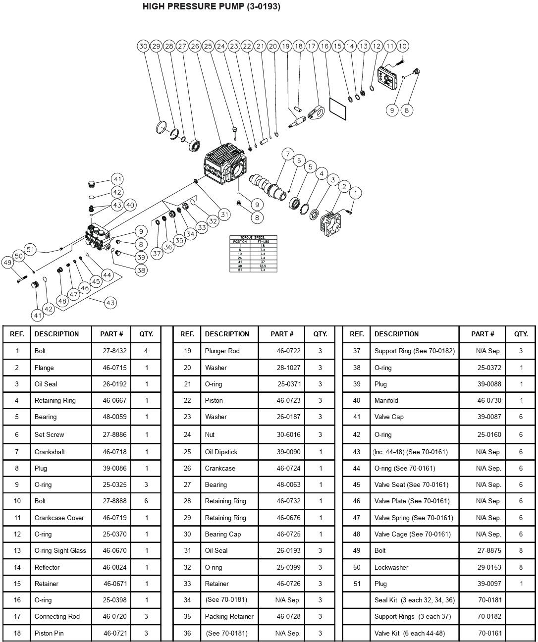 MITM 3-0193 pump replacement parts & breakdown